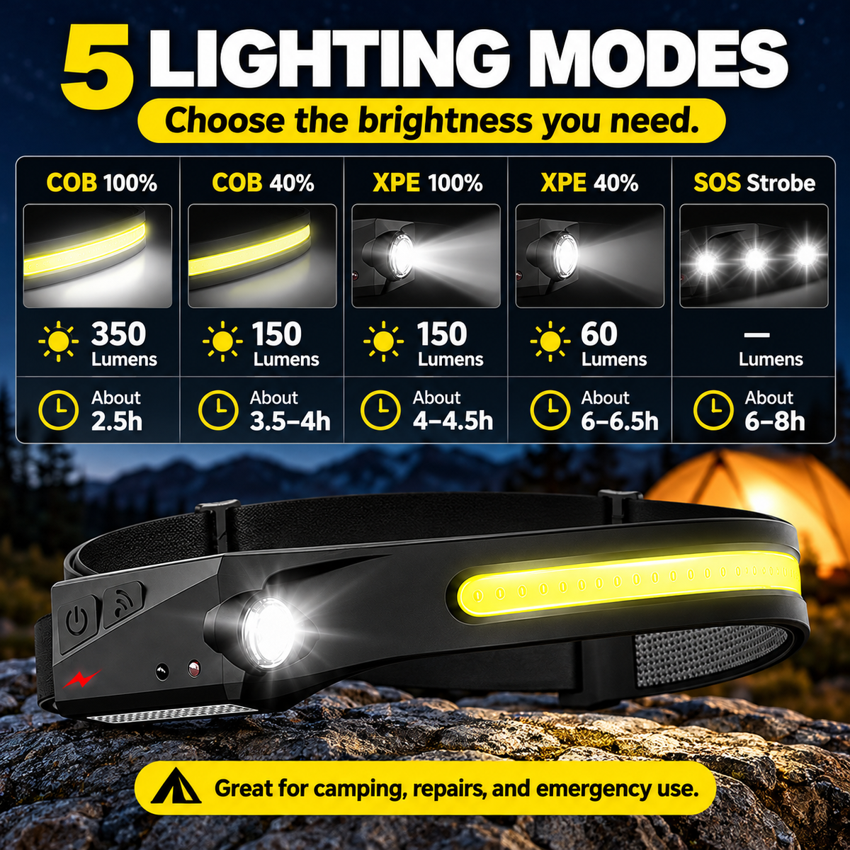 Rechargeable LED Headlamps - 230° Wide View, Motion Sensor