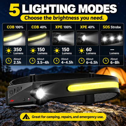Rechargeable LED Headlamps - 230° Wide View, Motion Sensor