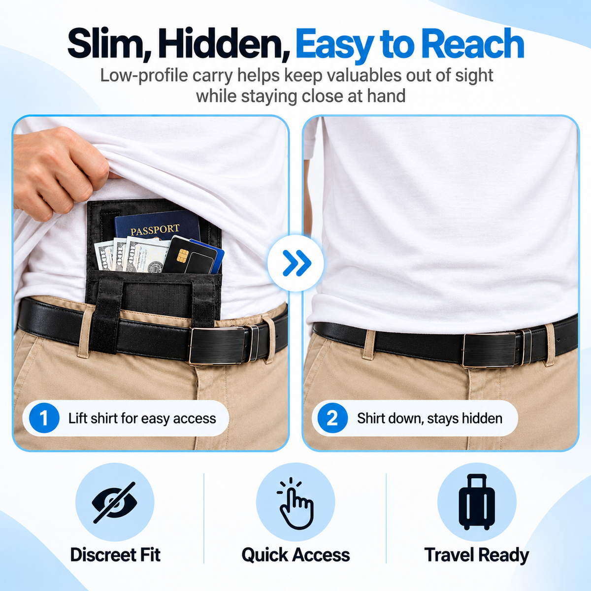 Hot sales🔥Hidden Travel Passport Pouch – Slim Belt Wallet for Cash, Cards & ID