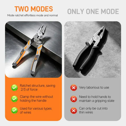Self-Locking Ratchet Pliers – 2-in-1 Multi-Function Pliers with Labor-Saving Grip