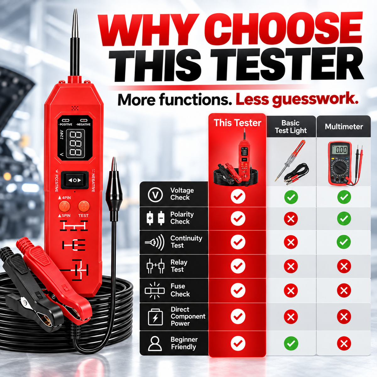 Automotive Circuit & Relay Tester – 12V/24V Electrical Diagnostic Power Probe with Voltage, Polarity, Continuity & Short-Circuit Testing