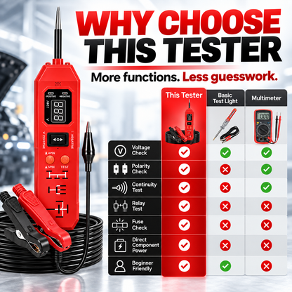 Automotive Circuit & Relay Tester – 12V/24V Electrical Diagnostic Power Probe with Voltage, Polarity, Continuity & Short-Circuit Testing
