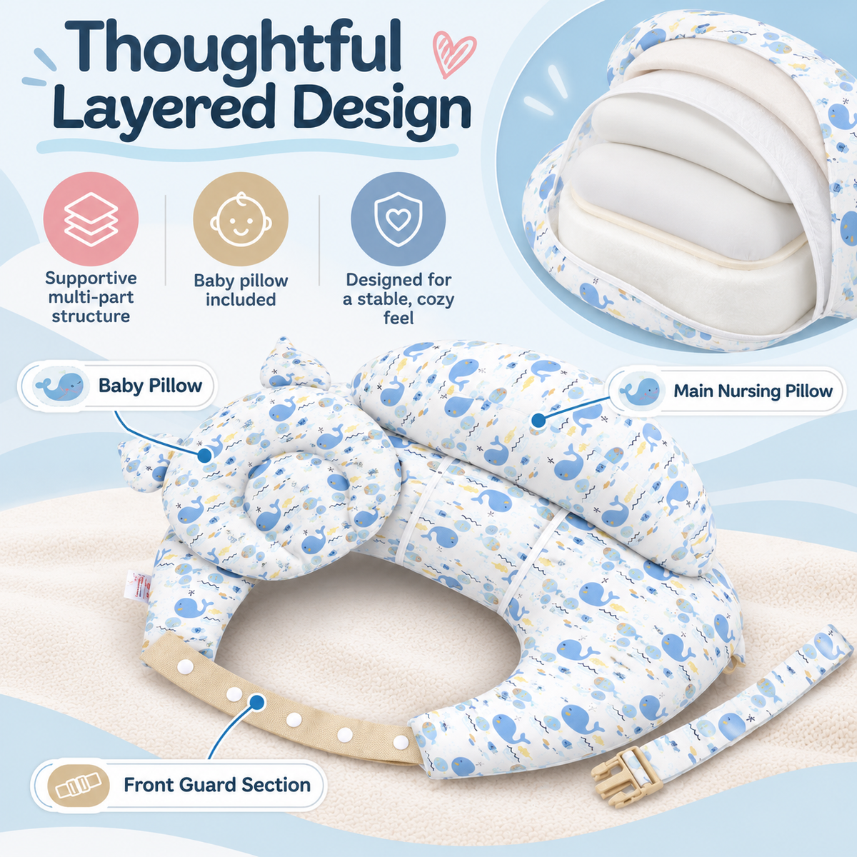 🔥Last Day 50% OFF-Ergonomic Nursing Pillow with Adjustable Shoulder Strap – Comfortable Breastfeeding & Bottle Feeding Support for New Moms