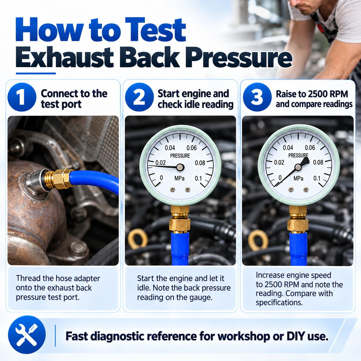Exhaust Back Pressure Tester Kit – 2.5" Pressure Gauge with M12/M18 Adapters for Exhaust & Catalytic Converter Diagnostics