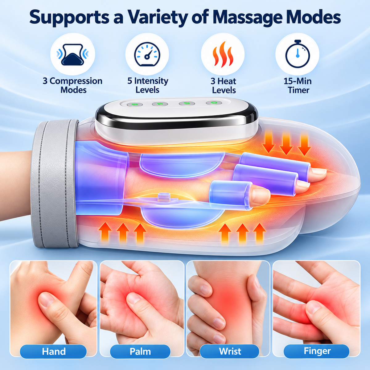 Rechargeable Hand Massager with Heat & Compression – Cordless Finger, Palm & Wrist Massager, Thoughtful Gift for Mom