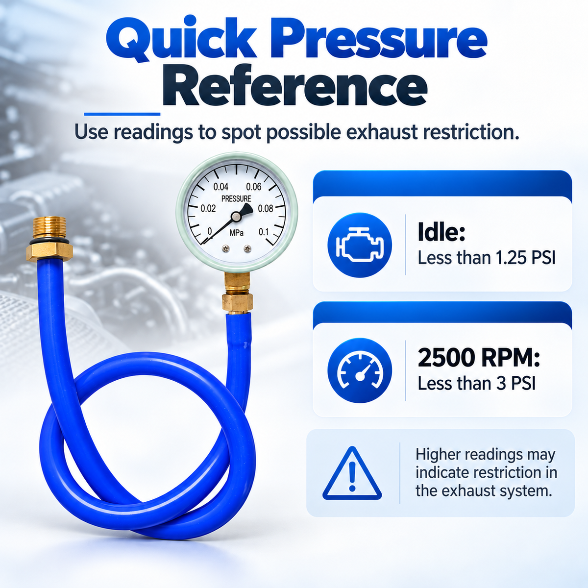 Exhaust Back Pressure Tester Kit – 2.5" Pressure Gauge with M12/M18 Adapters for Exhaust & Catalytic Converter Diagnostics
