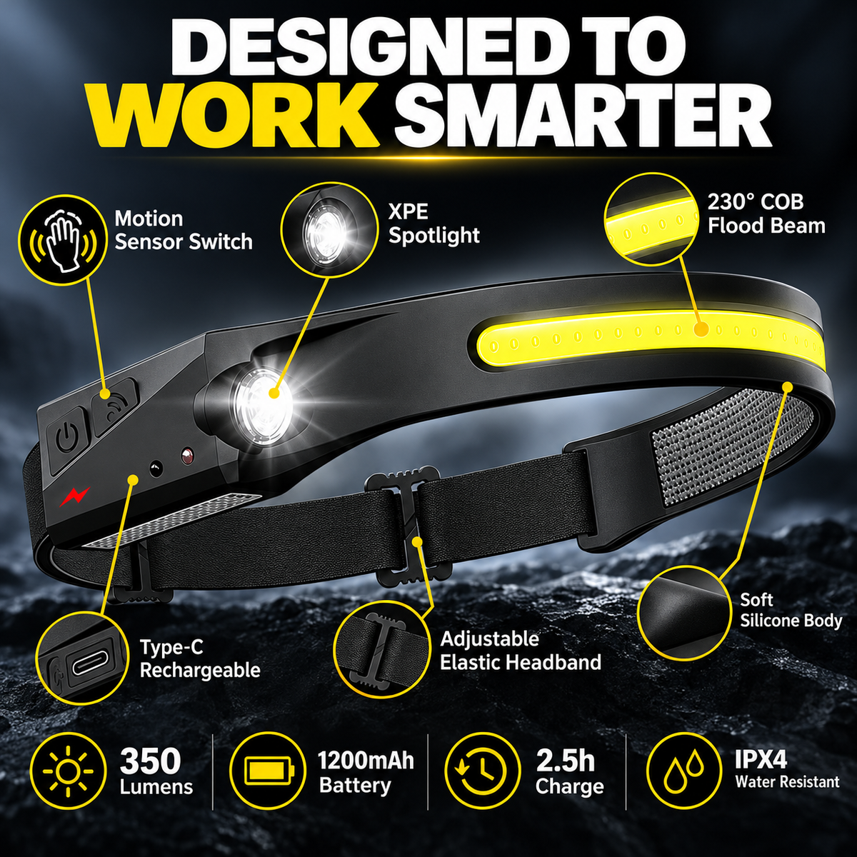 Rechargeable LED Headlamps - 230° Wide View, Motion Sensor