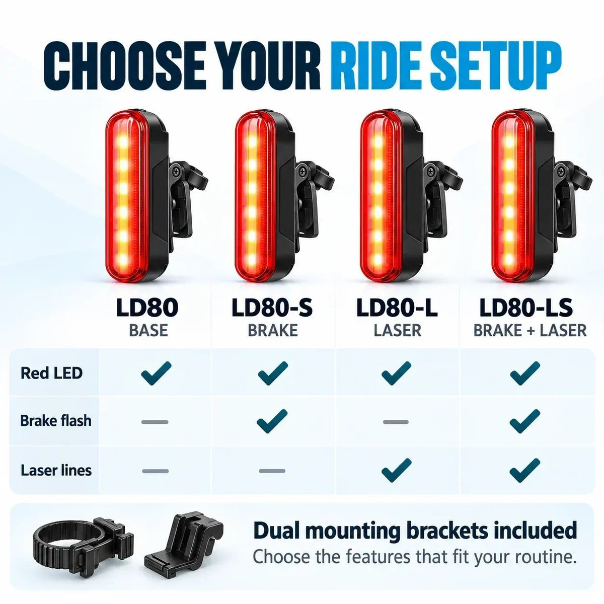 🚨 LED Bicycle Rear Light with Brake Flash | Laser Safety Zone, 22h Long Battery Life (Dual mounting brackets included)