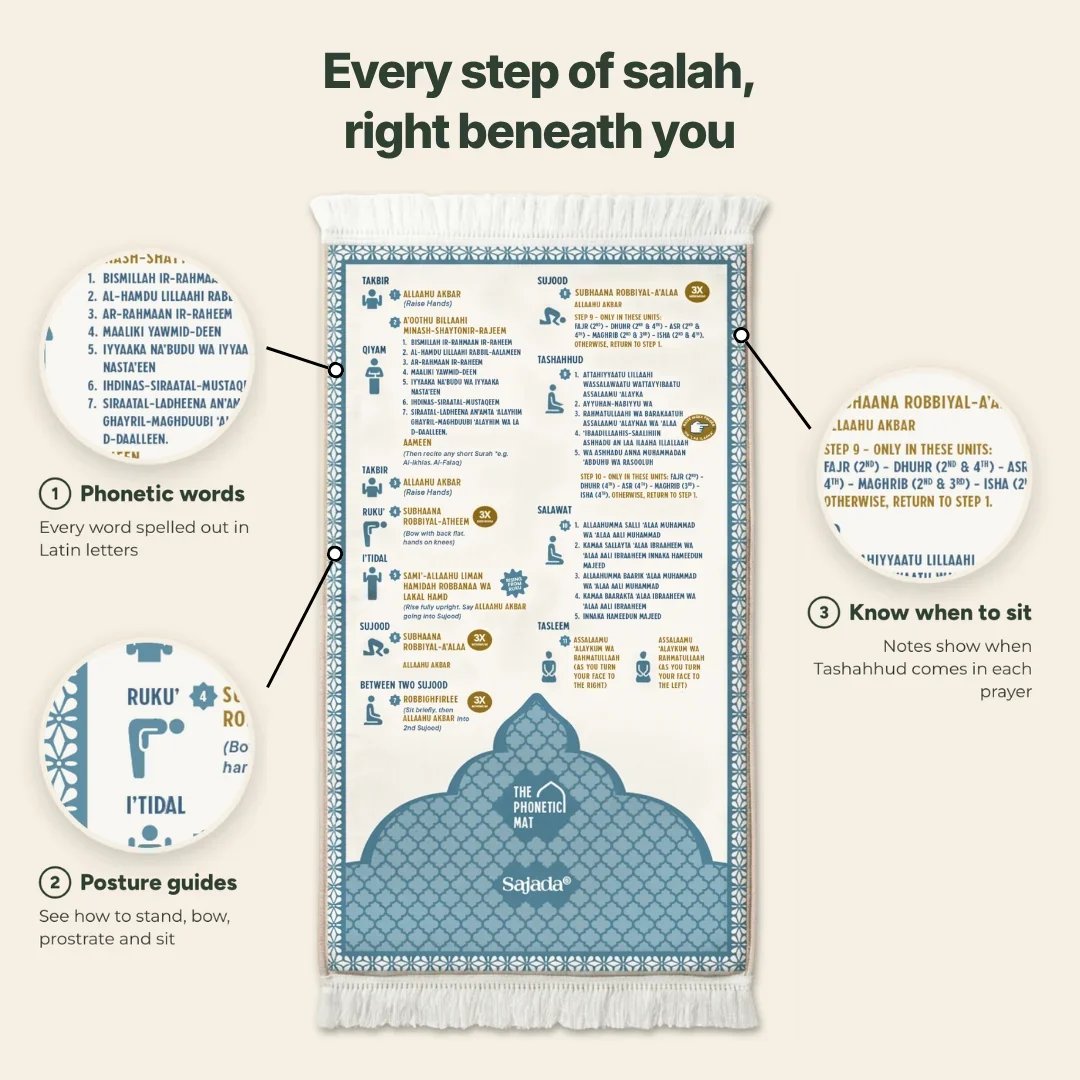 Prayer mat feature diagram showing phonetic words, posture icons and sequence notes
