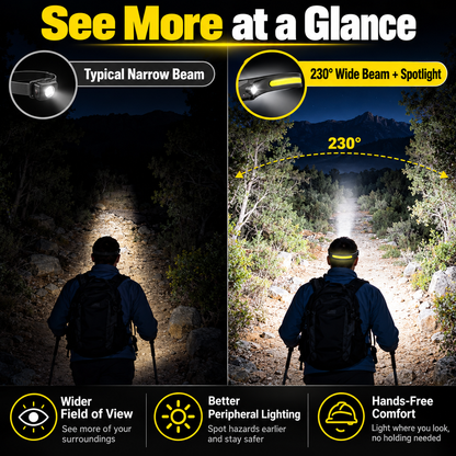 Rechargeable LED Headlamps - 230° Wide View, Motion Sensor